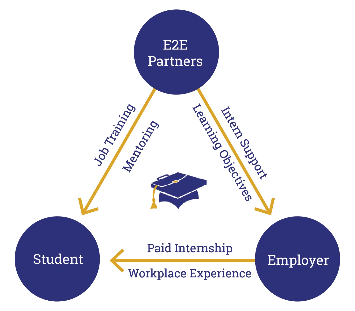 EPIP Infographic